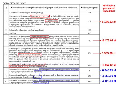 Nowa Kwota Bazowa Do Ustawy O Wynagrodzeniach W Ochronie Zdrowia Kzzpmld