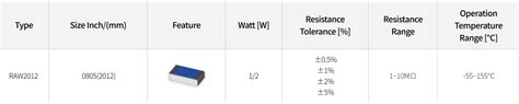 High Power Resistor Chip Resistor Samsung Electro Mechanics