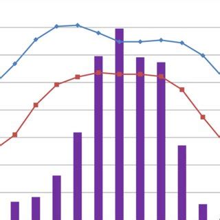 Mean Monthly Rainfall 36 Yrs Maximum And Minimum 8 Yrs