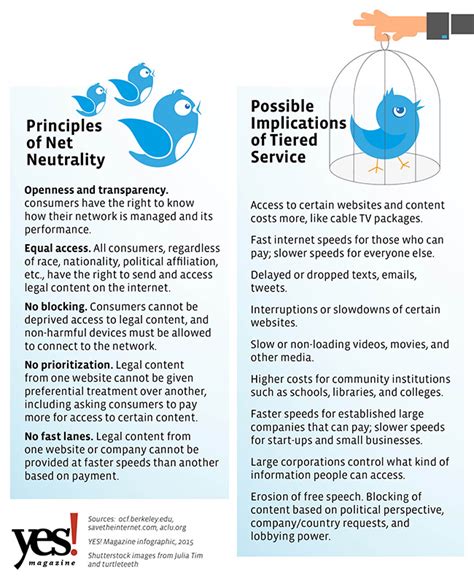 Principle Of Net Neutrality