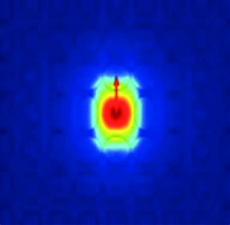 Field Distributions Of Fundamental Modes At 1550 Nm For A