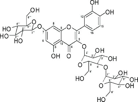 Structure Of Quercetin O Diglucoside O Glucoside Qg Based On