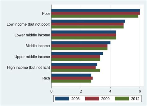 Who Are The Middle Class