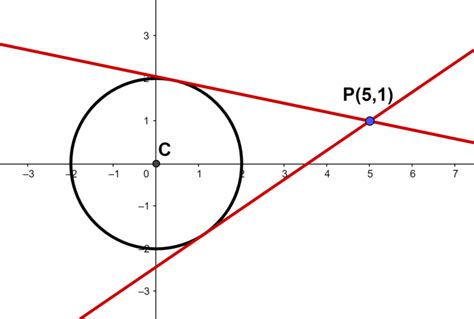 Tangência à Circunferência Retas Tangentes Equação Da Reta Exemplo