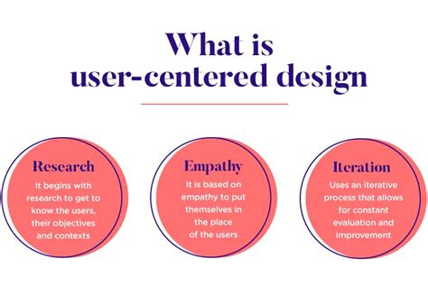 User Centered Design Creating Products With User Needs In M