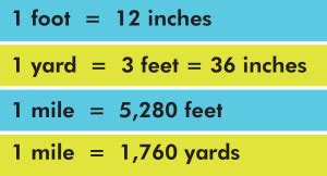 What are the US Customary Units to Measure Length? (Examples) - BYJUS