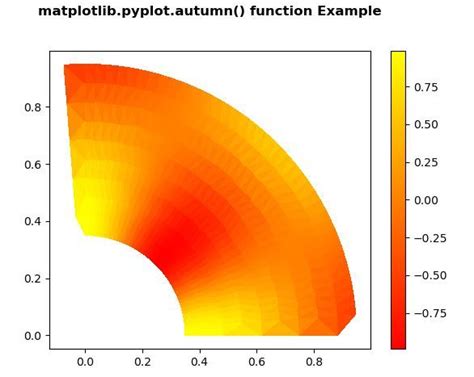 Matplotlib Pyplot Autumn In Python Geeksforgeeks Hot Sex Picture