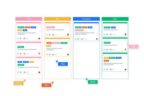 Kanban Agile Workflow Canvas By