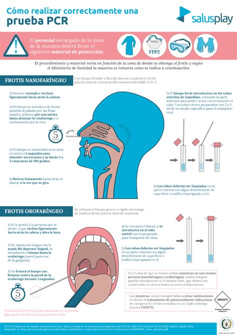 Cómo realizar correctamente una prueba PCR Colegio Oficial de