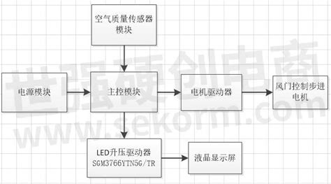 应用38V高效率升压LED驱动器SGM3766YTN5G TR用于空气净化器驱动液晶屏背光效率