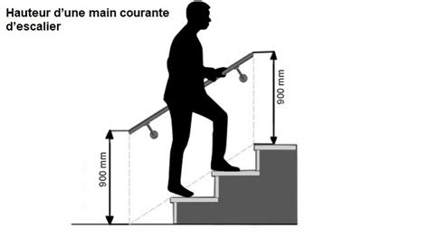 Quel Est La Hauteur Dune Main Courante Descalier