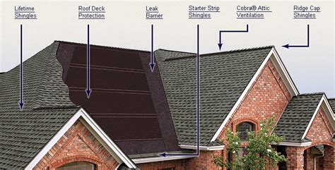 GAF Lifetime Roofing System BLC Construction