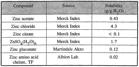 Zinc Compounds