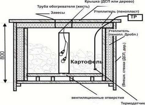 Емкость для хранения картофеля – как содержать на балконе и в остальных ...