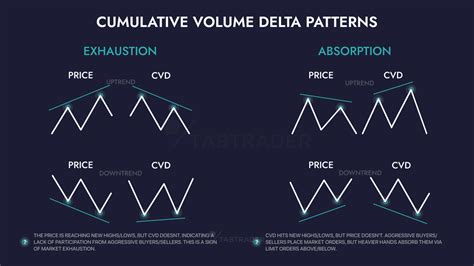 Индикатор кумулятивной дельты CVD Руководство TabTrader