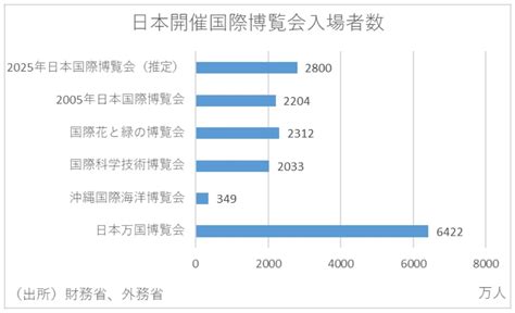 万博、ir、リニア建設がもたらす経済効果 ～2023～2028年にかけて建設循環のゴールデンサイクル到来か？～ Zuu Online