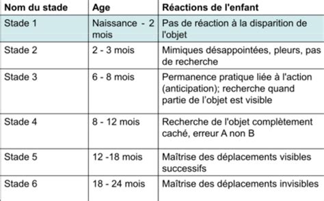 Psychologie Du D Veloppement Chapitre Le D Veloppement Socio