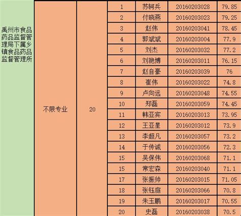 2016年禹州市部分市直事業單位選調工作人員考察工作公告 每日頭條