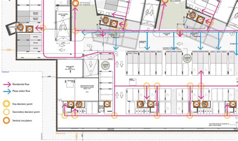 What Makes A Good Wayfinding System Ptc