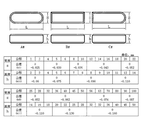 Feather Key DIN 6885 Version A X X 60 Mm Material C45 SKU 51 OFF