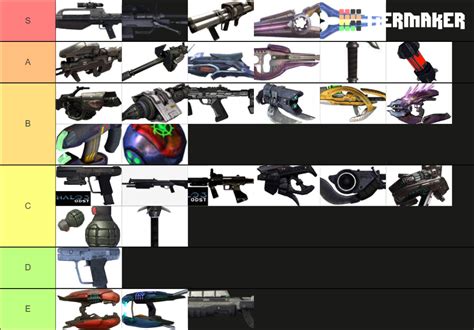 Halo 3 Weapons Odst Weapons Are Included Tier List Community Rankings