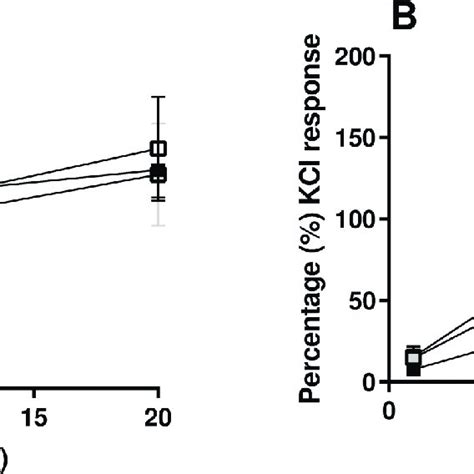 Nerve Evoked Contraction To Electric Field Stimulation In Isolated