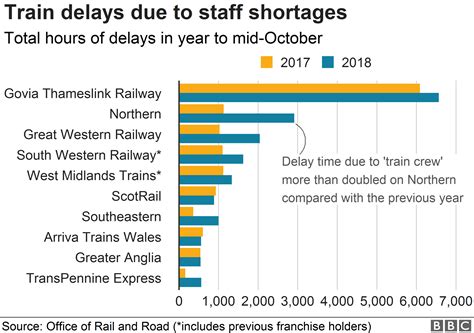 Commuters are protesting the regional railway fare increases 30