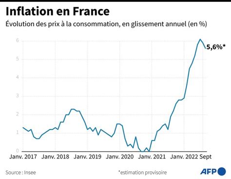 Alimentation La Flamb E Des Prix Menace Le Recul De Linflation