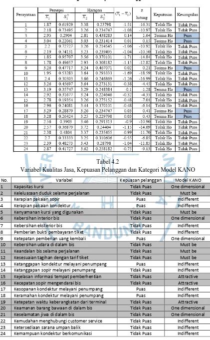 Usulan Peningkatan Kualitas Layanan Dengan Menggunakan Metode Triz