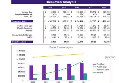 Renewable Hydropower Energy Excel Financial Model Oak Business Consultant