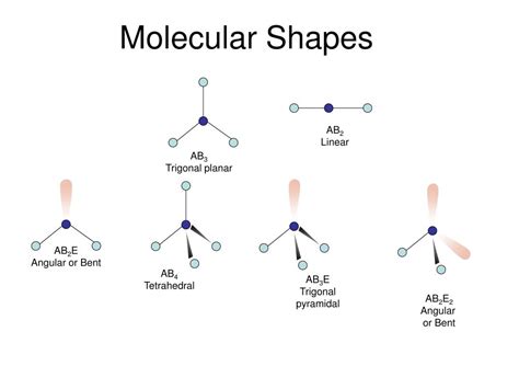 Ppt Vsepr Theory Powerpoint Presentation Free Download Id3260916