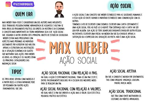 Max Weber Mapa Mental Tudo Sobre Pedagogia Max Weber A O Social