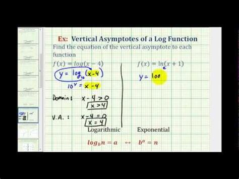 Ex Vertical Asymptotes And Domain Of Logarithmic Functions Math Help