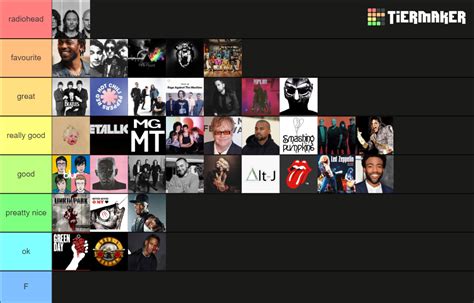 musicians ranked Tier List (Community Rankings) - TierMaker