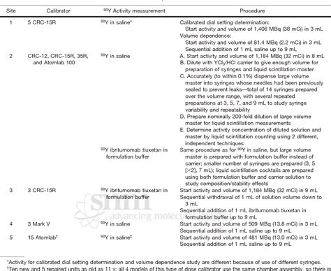 Table 1 From Accurate Dose Calibrator Activity Measurement Of 90y