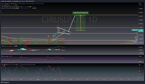 KUCOIN CIRUSUSDT Chart Image By CryptoLifer TradingView