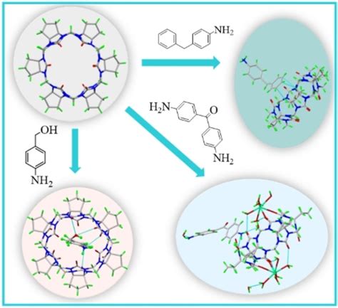 Supramolecular Selfassembly Modes Of Cyclopentanocucurbit Uril And