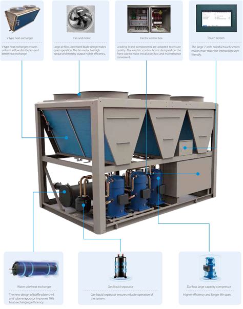 Midea Hermetic Scroll Compressor Cooling Only 880kw Industrial Scroll Cooled Chiller Machine Air