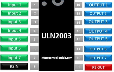 Relay Driver Circuit Using ULN2003 and its Applications