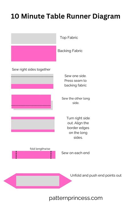 10 Minute Table Runner Pattern - Pattern Princess