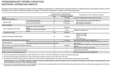 Масло в двигатель K4M(Logan, Largus, Almera G15) - Oilchoice.ru