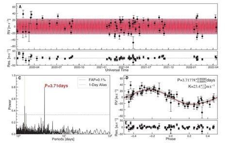 Astrônomos Descobrem Um Planeta Grande Demais PAra Existir