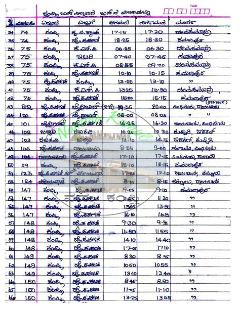 Kolhapur Bus Stand Time Table 7