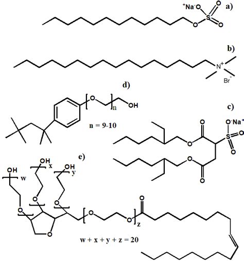 The Chemical Structure Of Surfactants Used In The Spreading