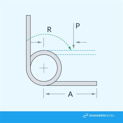 Torsion Spring Formulas A Complete Guide Engineerexcel