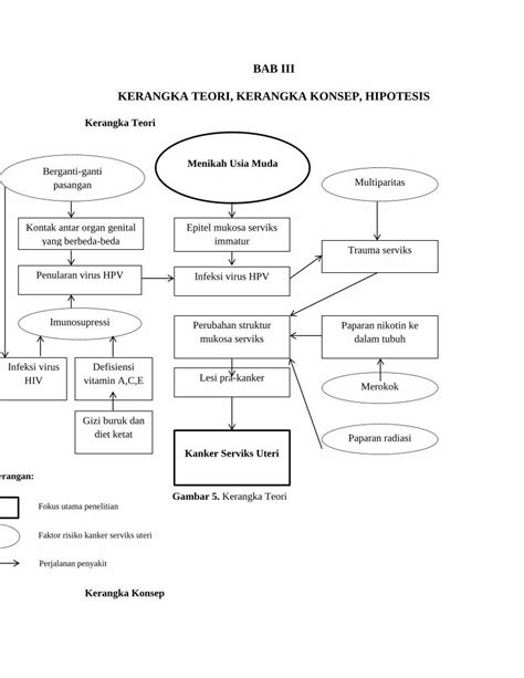 Pdf Bab Iii Kerangka Teori Kerangka Konsep Hipotesis Dokumentips