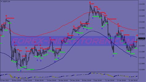 Trend Envelope Swing Trading System New MT4 Indicators MQ4 EX4