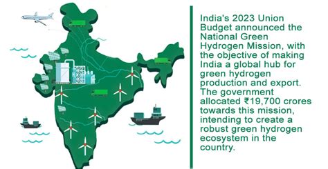 Indias Green Hydrogen Mission Path To A Greener Future