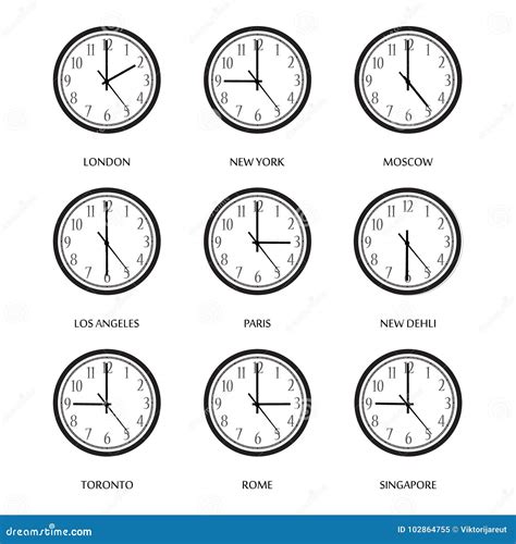 People often ask what time is new york time zone during calls