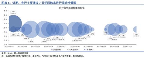 第一财经研究院 银行间市场流动性趋于平稳，股市风险偏好持续回升 第一财经研究院中国金融条件指数周报